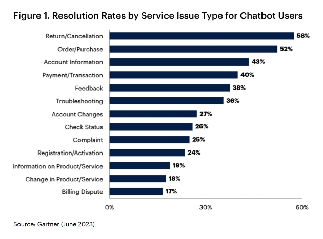 AI-resolutions-for customers