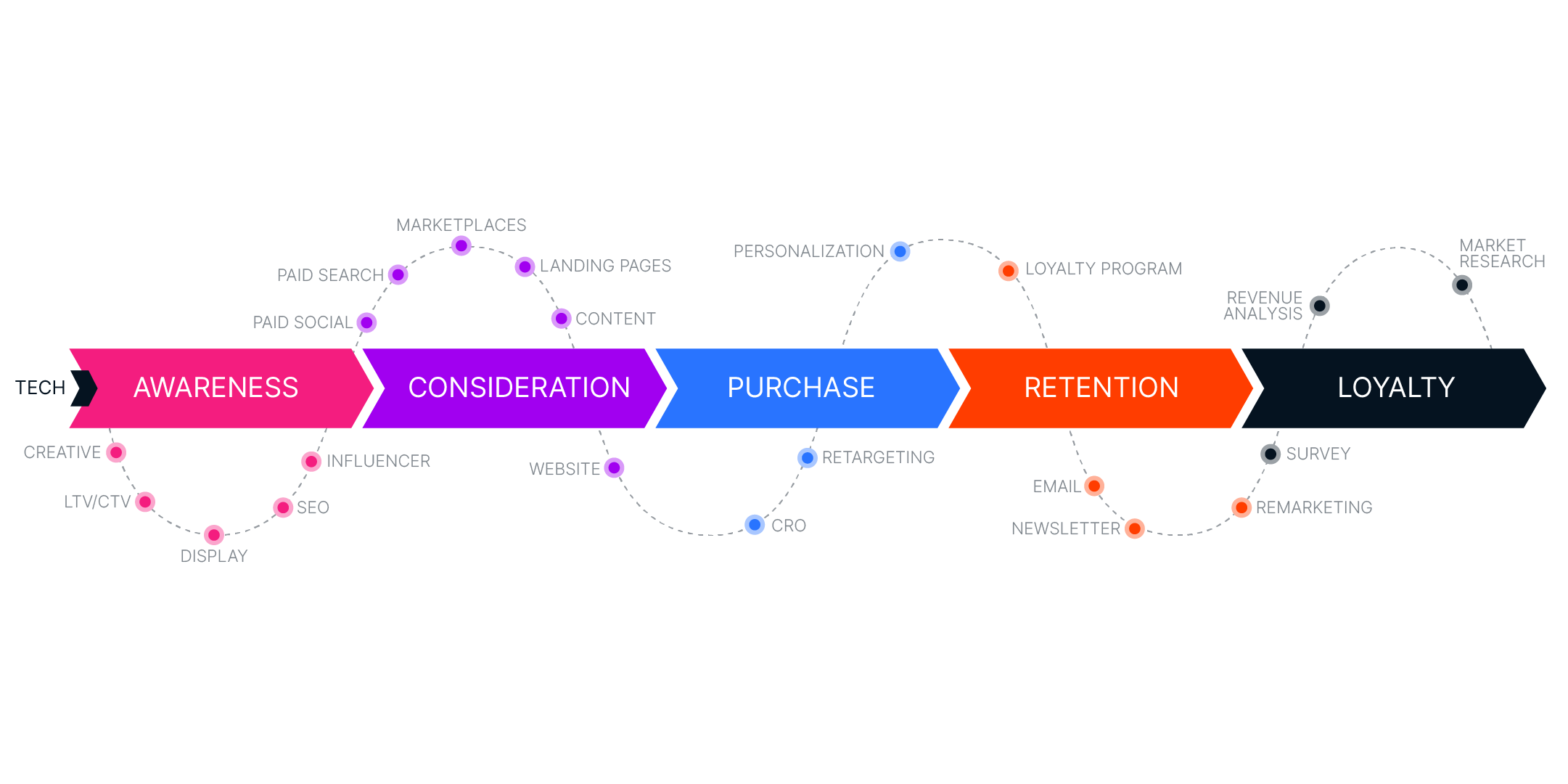 Customer Journey flattened light background-01