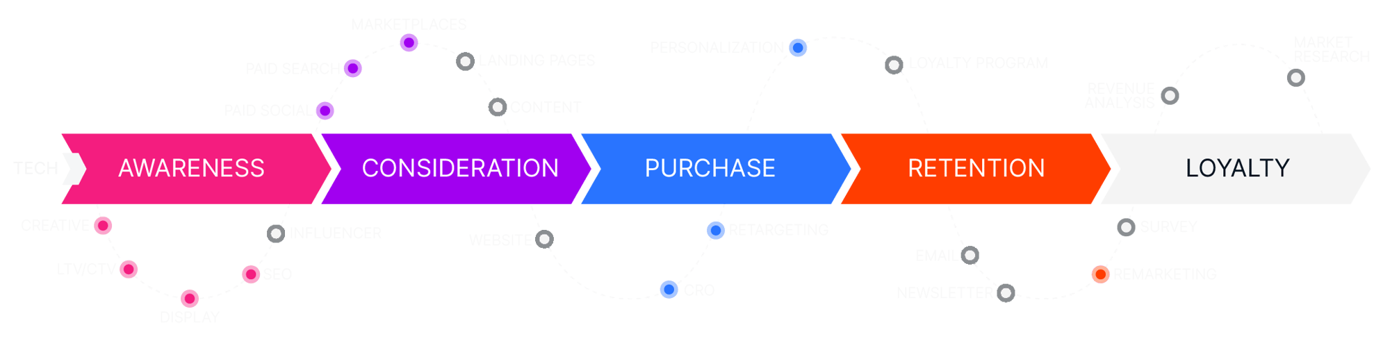 Customer-Journey-dark-flat-rev