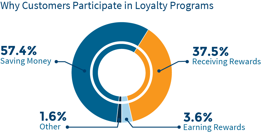 customer-loyalty-chart11