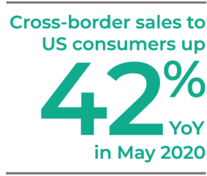 42-US-sales-cross-border-300x255