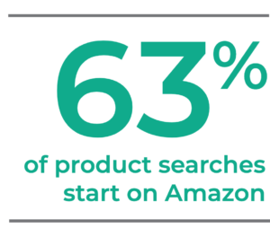 63-of-product-searches-start-on-Amazon-1-300x254