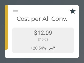 eCommerce KPI called Cost per All Conversions