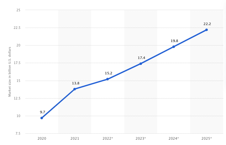 Influencer-marketing-growth-2025