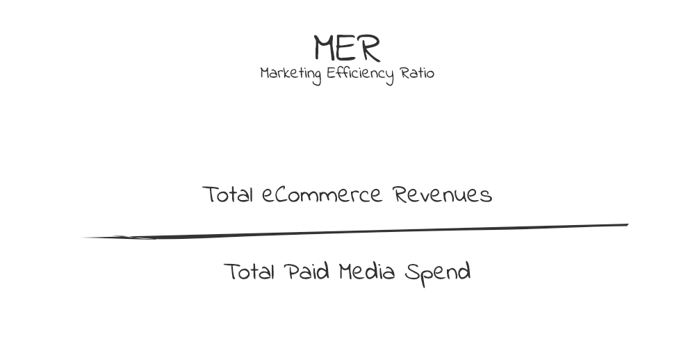 Marketing-Efficiency-Ratio