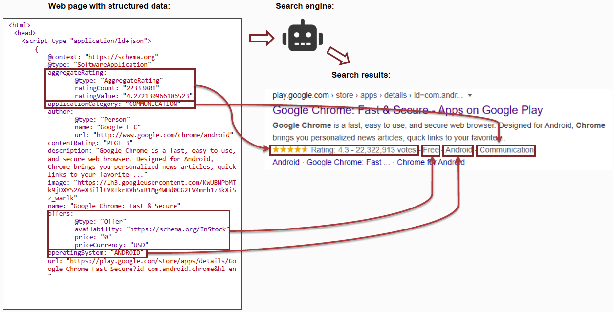 Structured data for AI search results