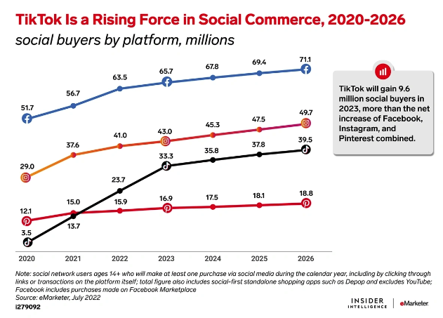 TikTok Social Commerce Growth