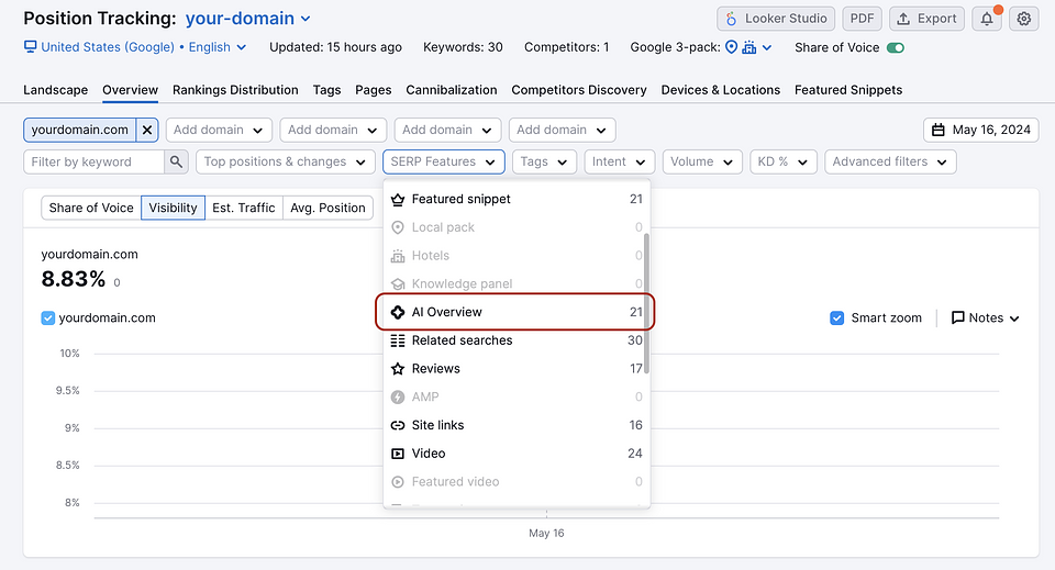 content performance monitoring