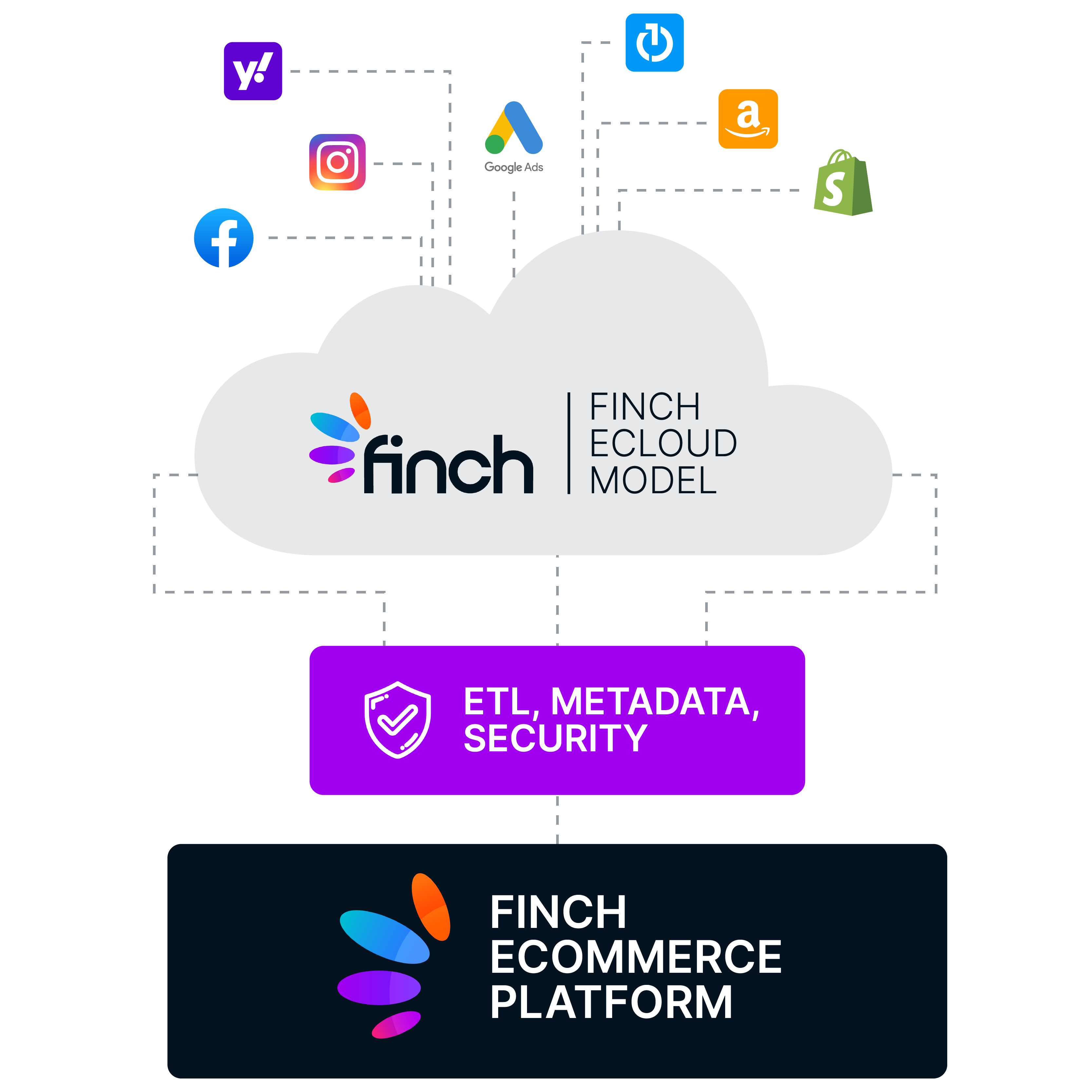 Finch Data Security Layer-01